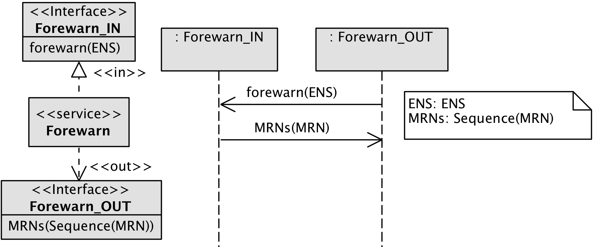 Forewarn Interface