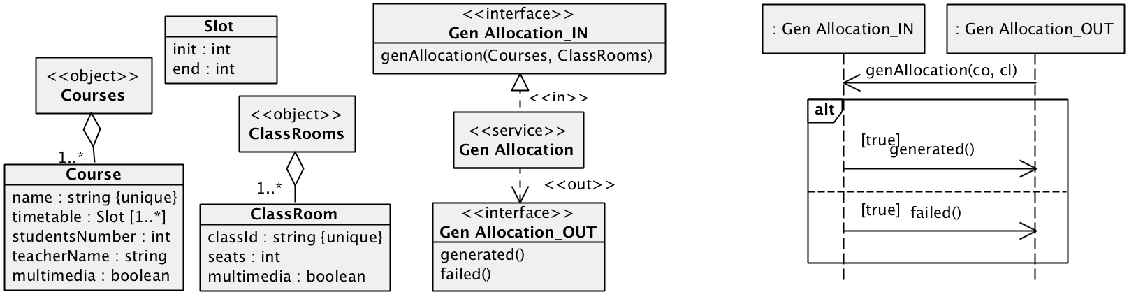 Interface and contract
