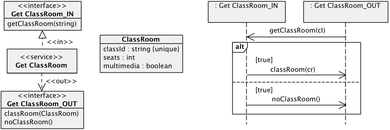 Interface and contract