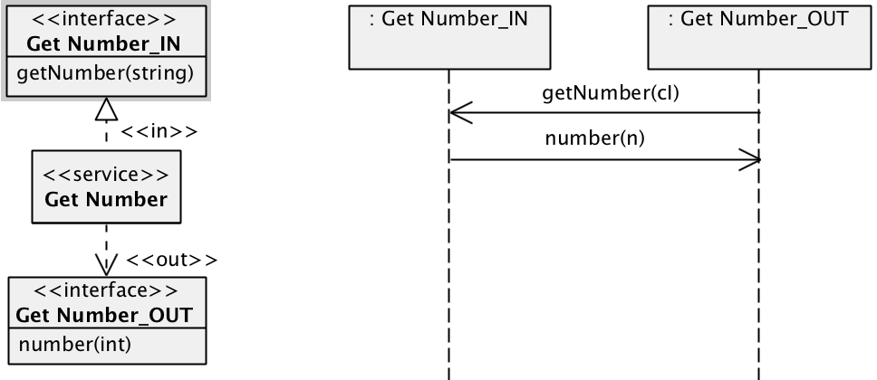 Interface and contract